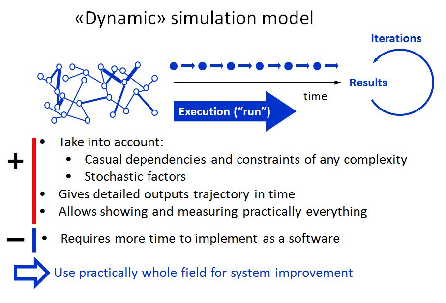 Dynamic simulation pros and cons