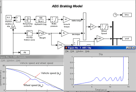 matlab simulink model - dynamic system ABS example