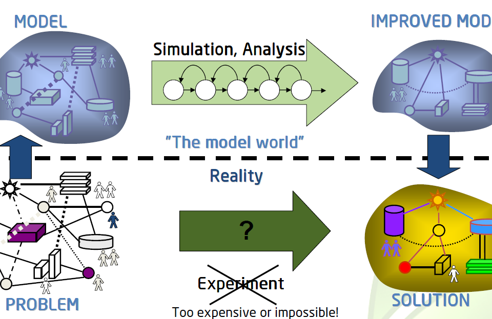 Decision making with simulation