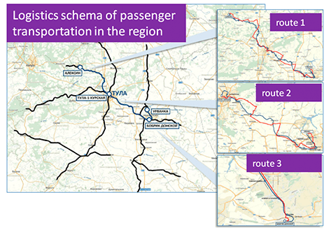 Regional passenger transportation model screenshot 