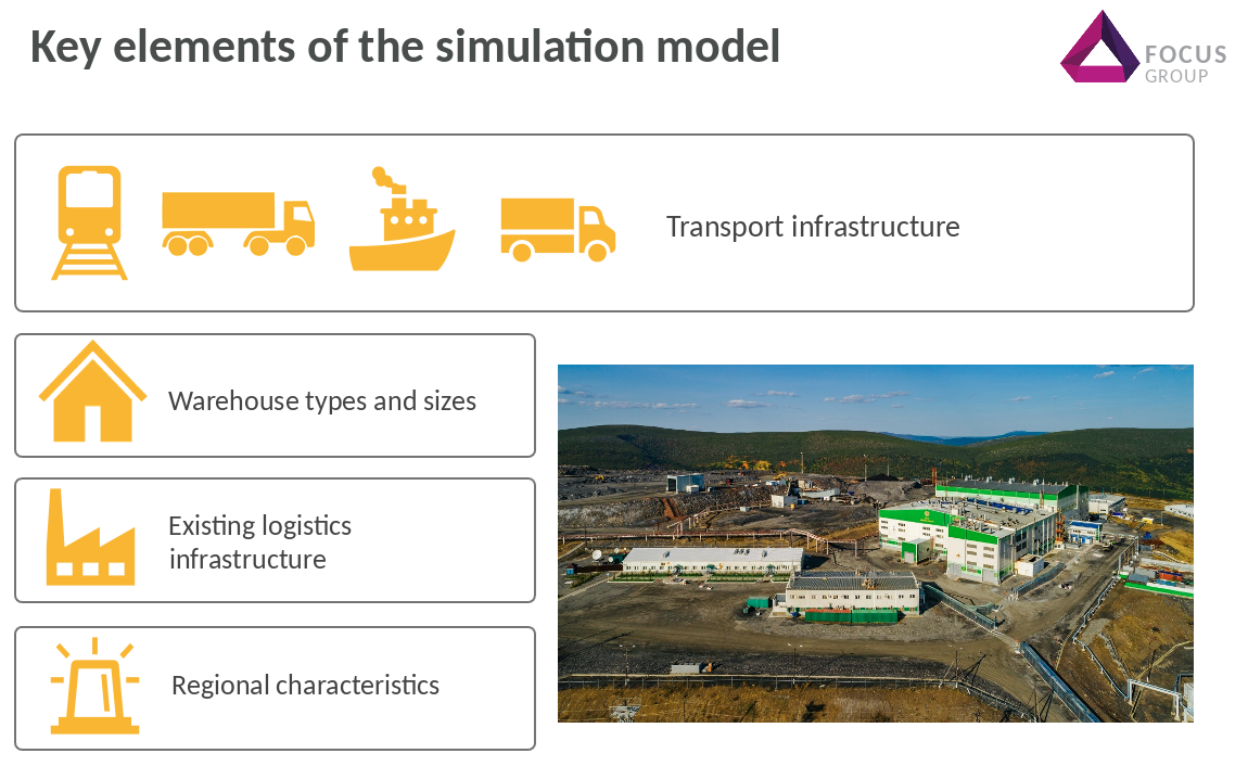 Elements of the logistics simulation model